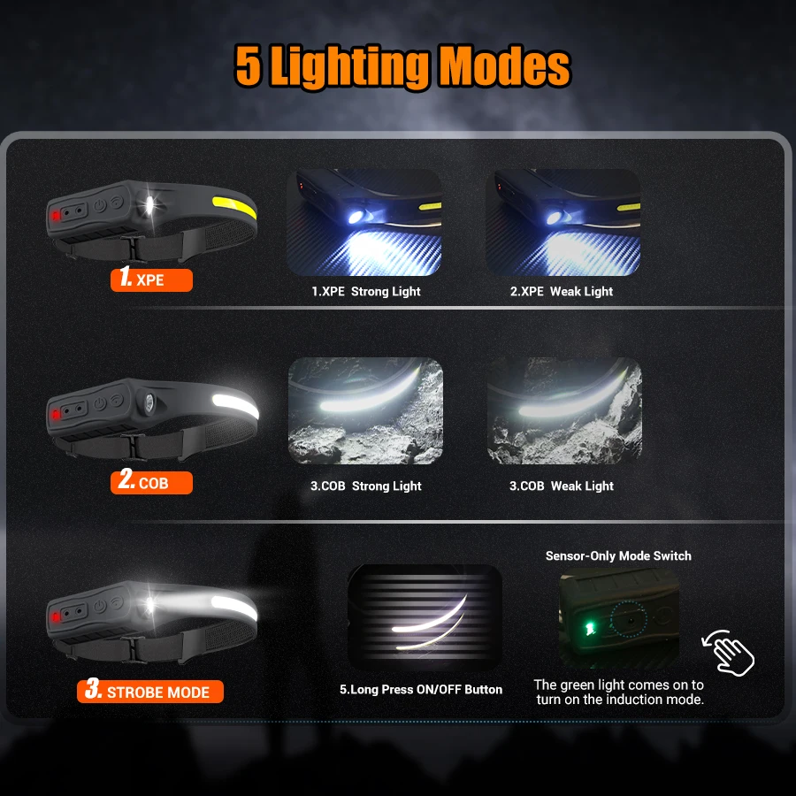 Şarj Edilebilir Far Hareket Se - Headlamp incelemesi ve fiyatı