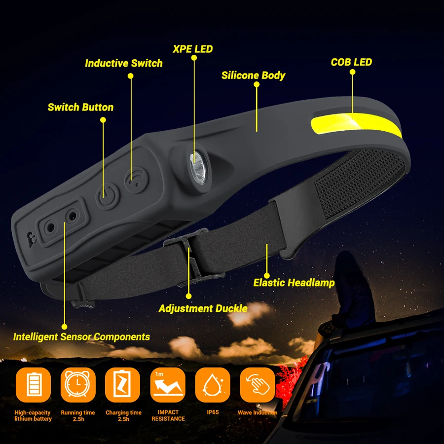 Şarj Edilebilir Far 350 Lümen  - Headlamp incelemesi ve fiyatı