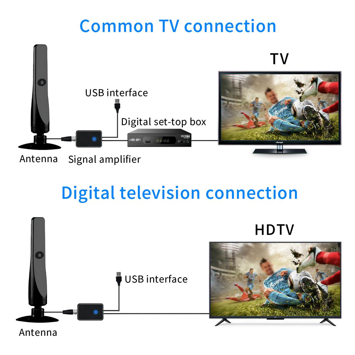 Yeni Model 4K Dijital TV Anten - Outdoor Camping Tv incelemesi ve fiyatı
