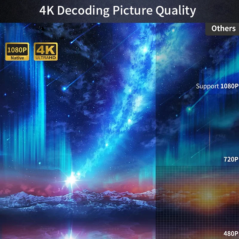 CAIWEI A10Q Projektör 4K Full  - Outdoor Camping Tv incelemesi ve fiyatı